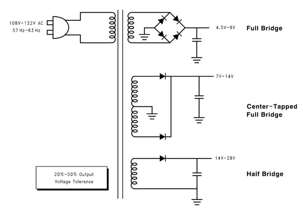 AC line rectification methods